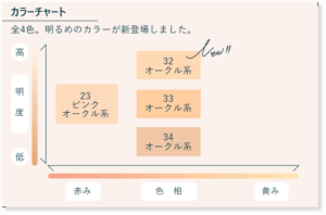 UVパウダーファンデCC